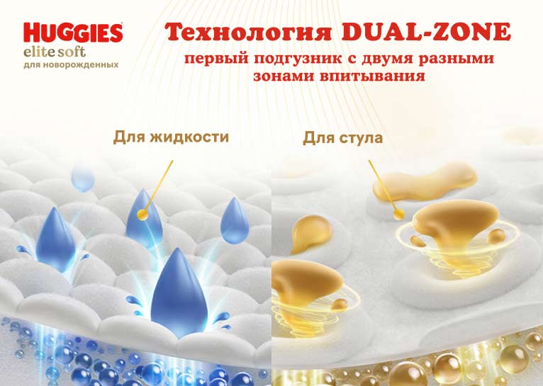 НОВИНКА! Умные подгузники Huggies® Elite Soft