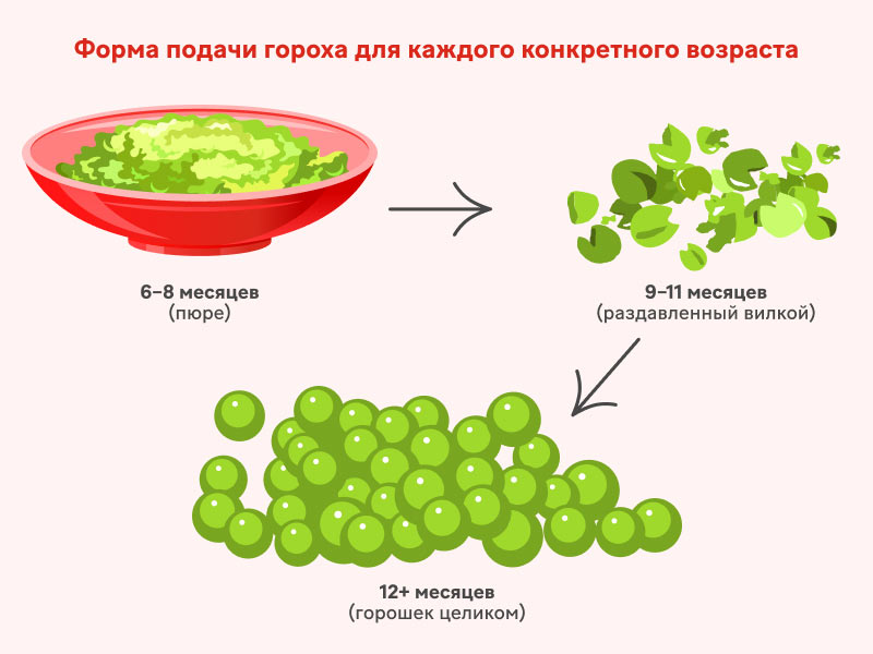 Какой горох можно ребенку?